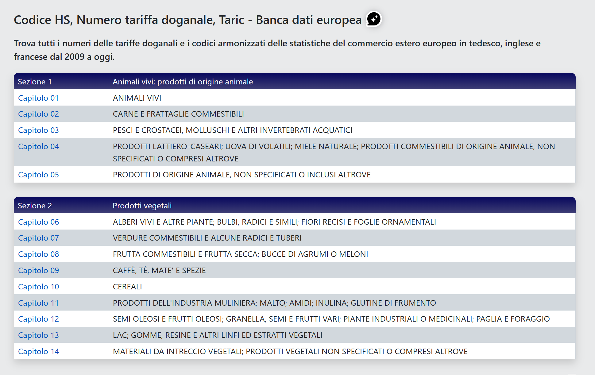 Codice HS, taric, tariffe doganali